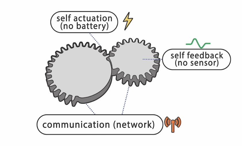 Hybrid Functional Identities